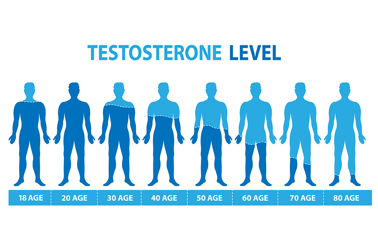 Testosterone Replacement therapy: Potential benefits as you age with Boutique Wellness